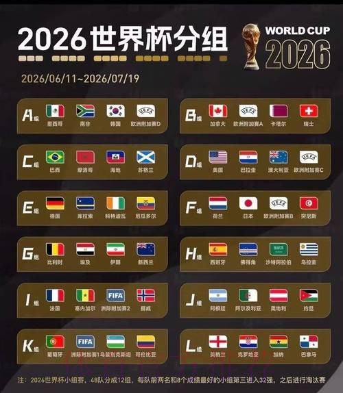 2026美加墨世界杯排名一览 2026美加墨世界杯排名一览