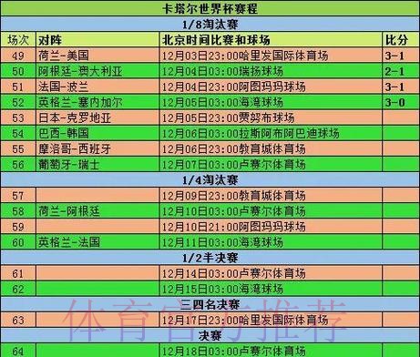 世界杯实时比分规则