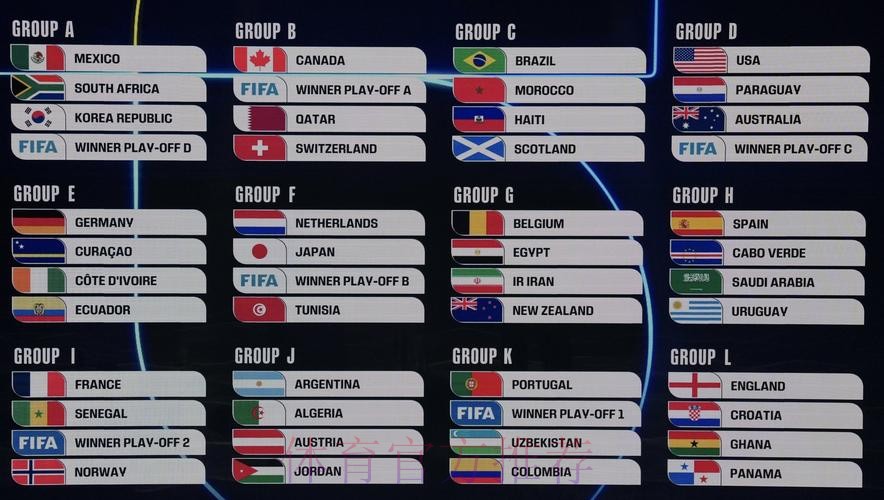 2026美加墨世界杯加拿大分组情况