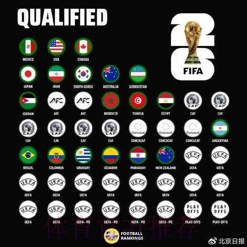 世界杯球队名单哪里看