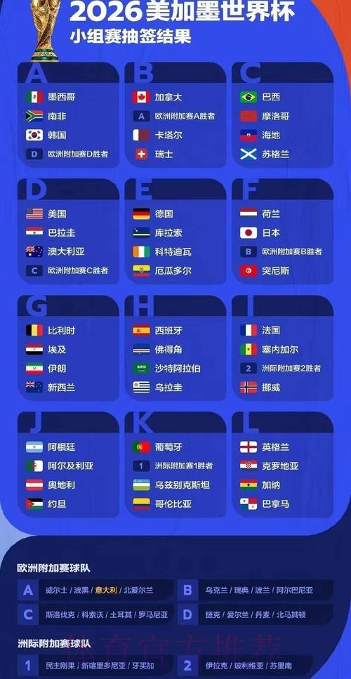 2026世界杯比赛结果完整版