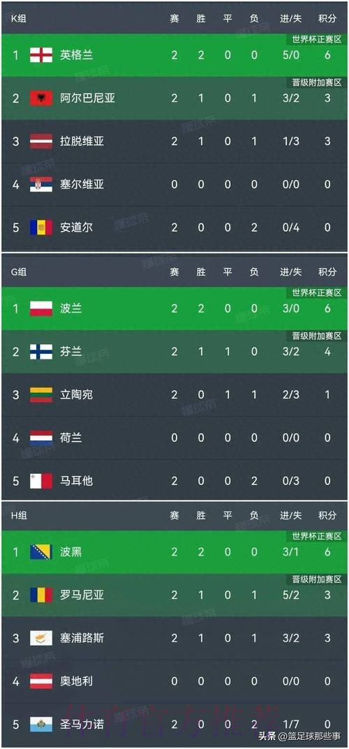 世界杯比分正规热门 世界杯比分正规热门