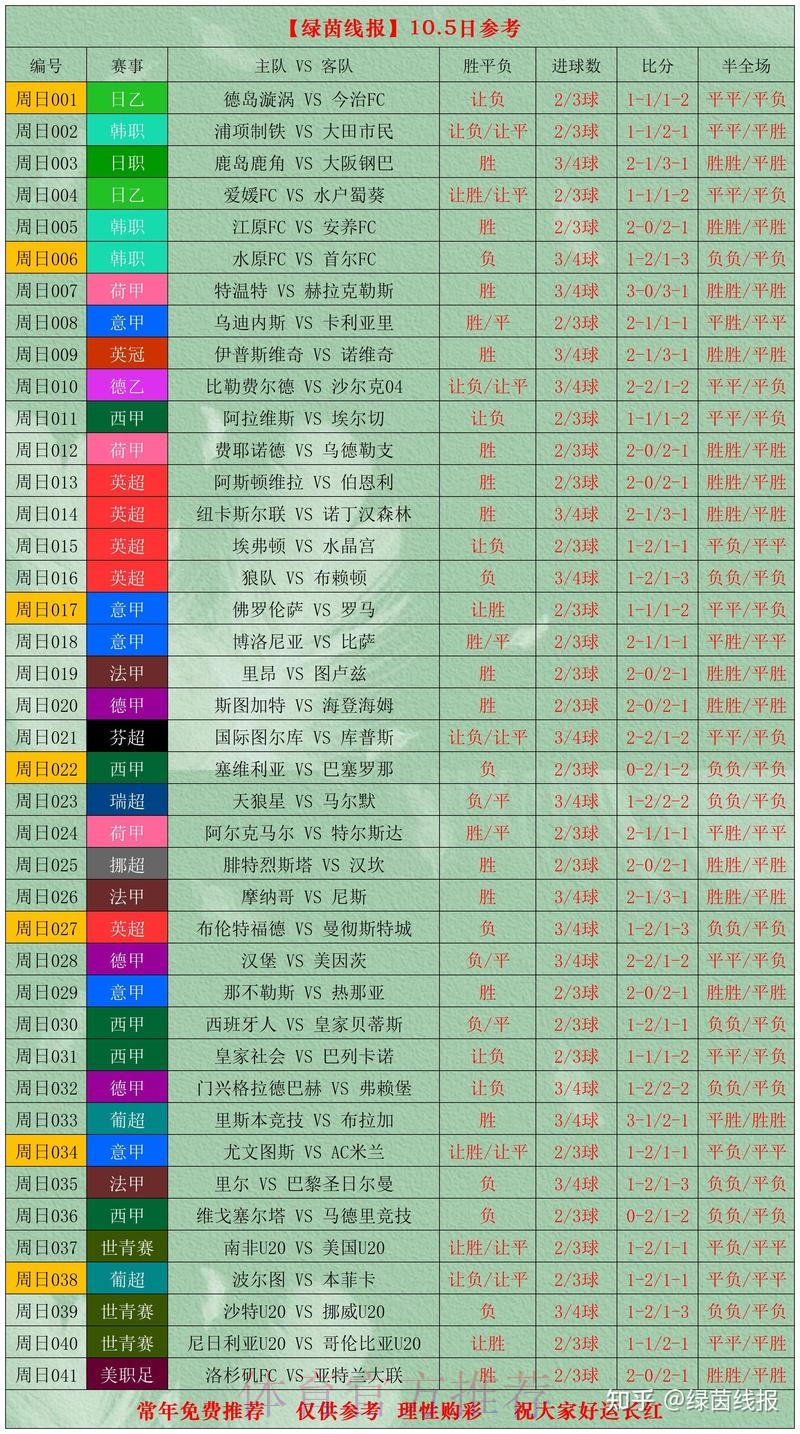 世界杯比分正规热门 世界杯比分正规热门